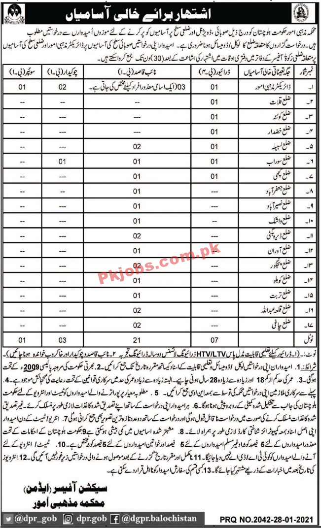 Jobs in Religious Affairs Department Government of Balochistan