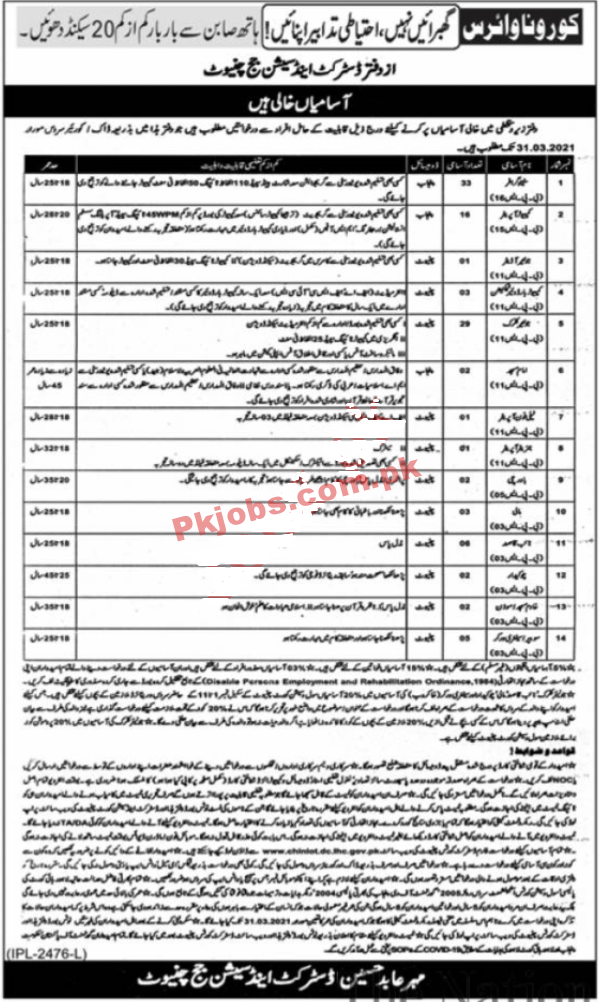 District & Session Court Office Management PK Jobs 2021