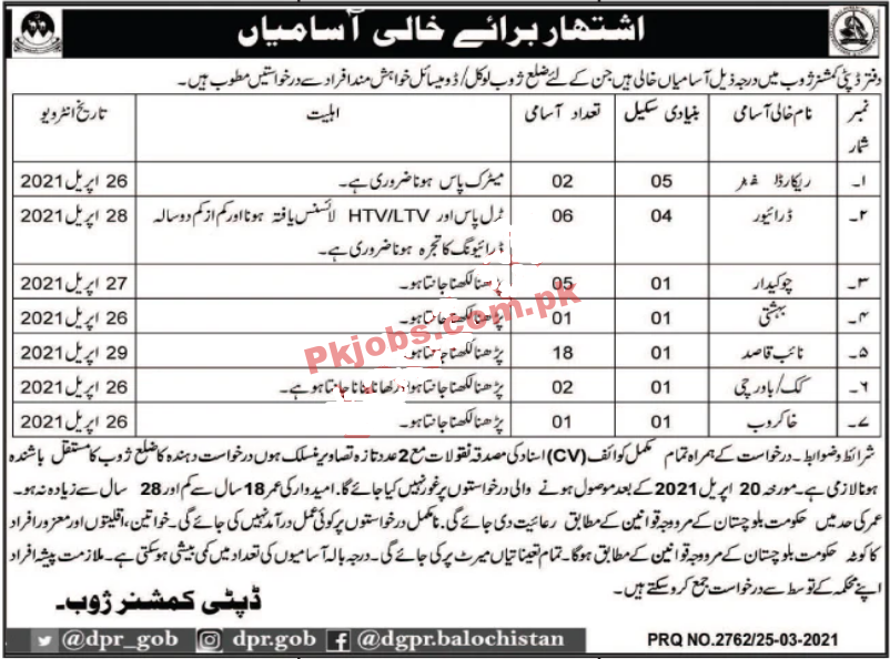 Deputy Commissioner District Office PK Jobs 2021