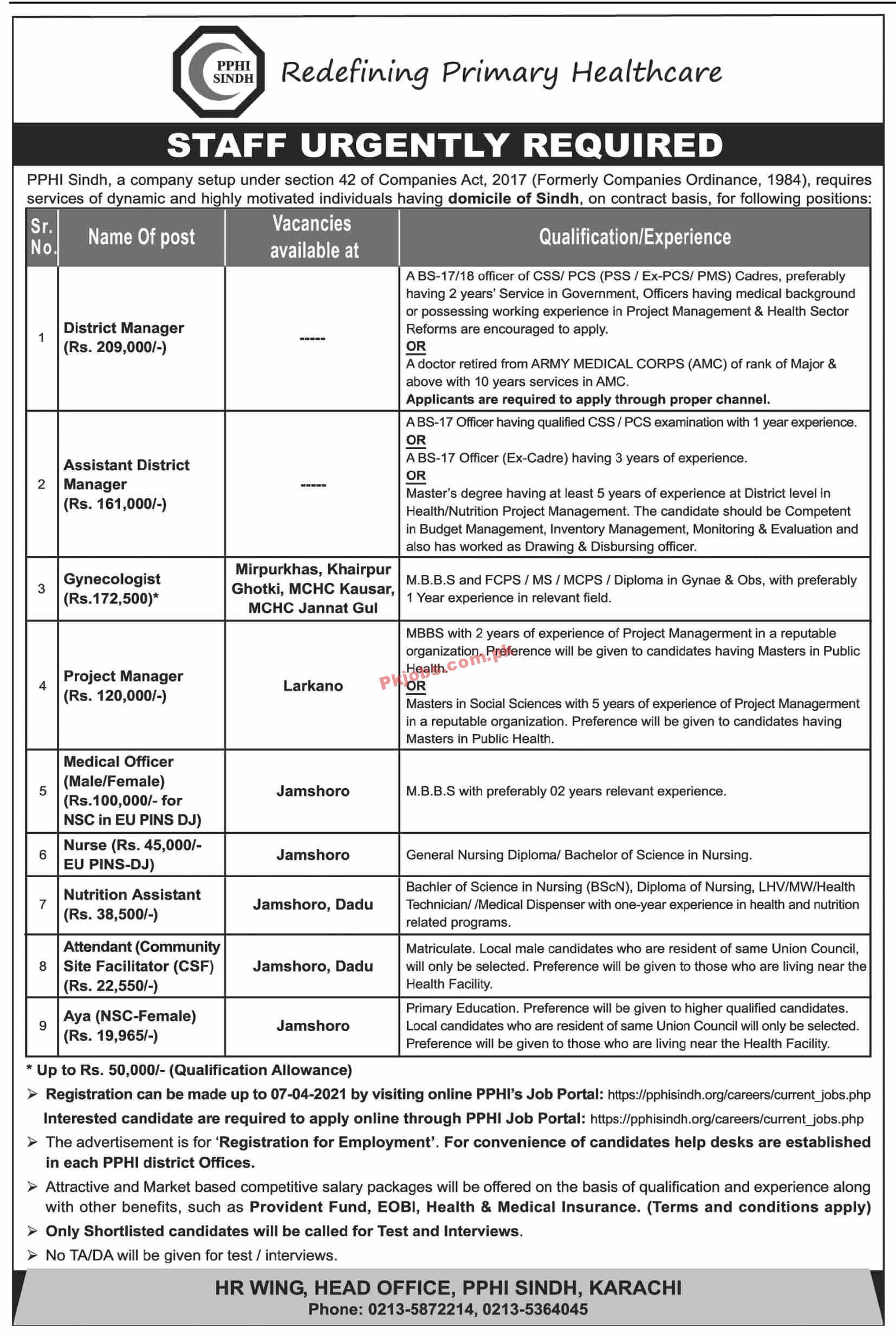 Jobs in PPHI Sindh