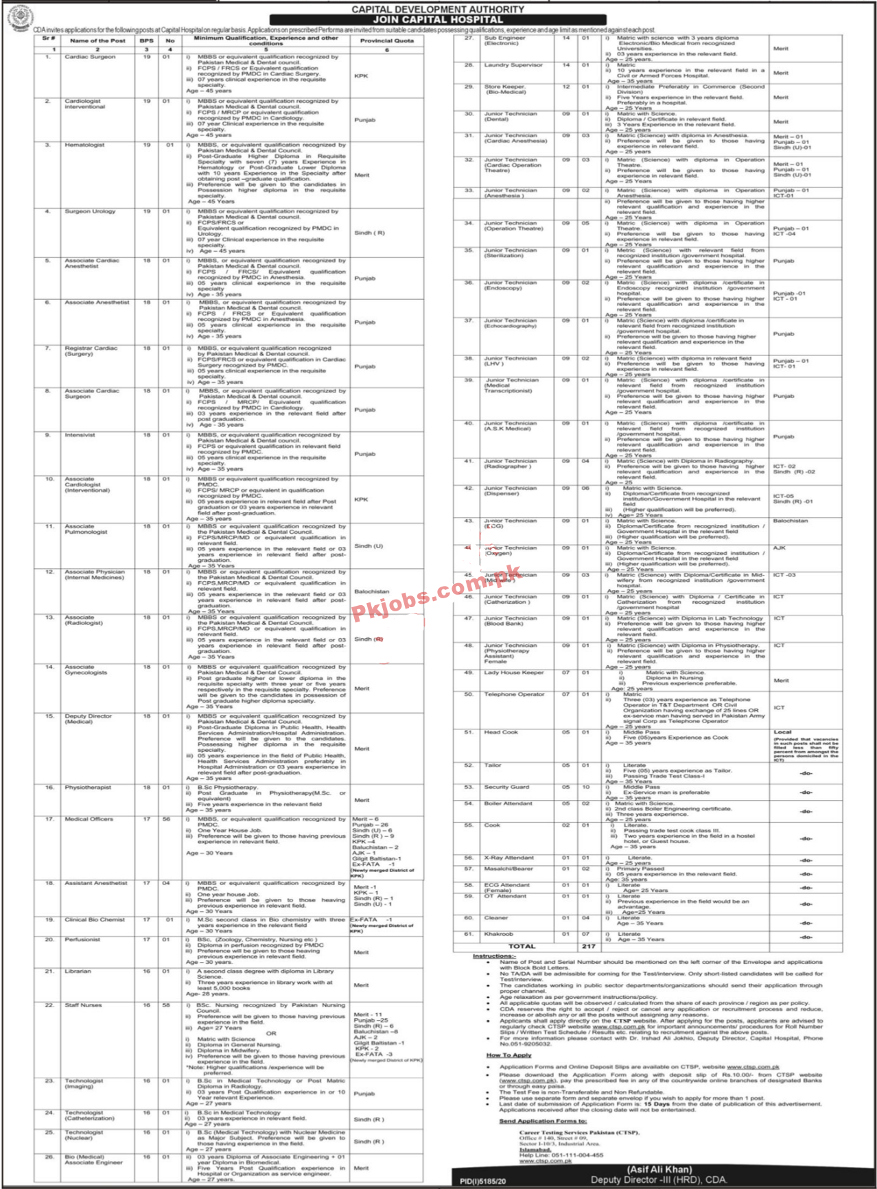 CDA Capital Hospital Management & Medical PK Jobs 2021