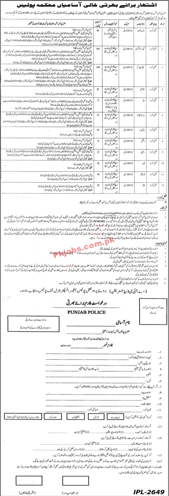Central Police & Rangers Department Civilian Clerical PK Jobs 2021