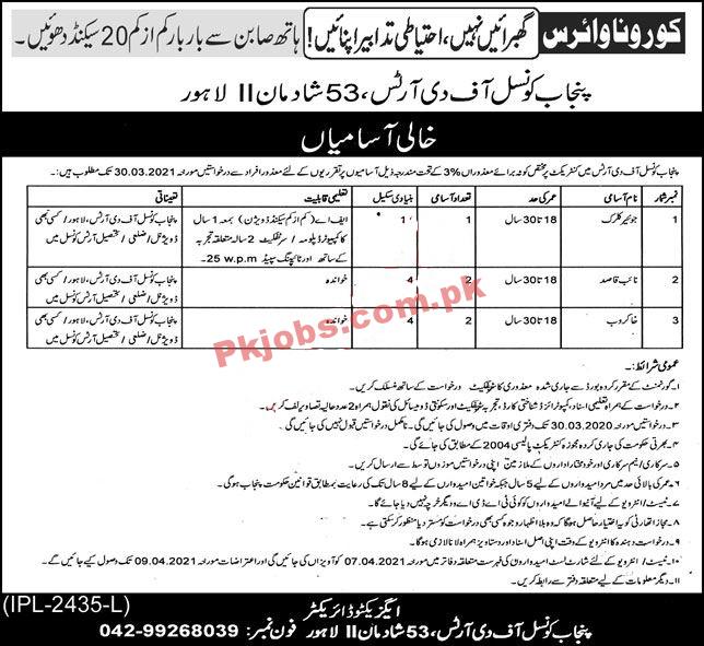 Council of Arts Management PK Jobs 2021