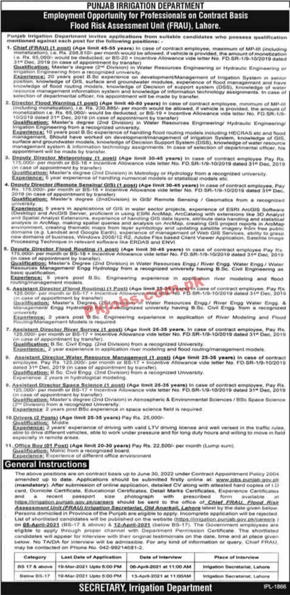 Flood Risk Assessment Unit (FRAU) Technical & Management PK Jobs 2021