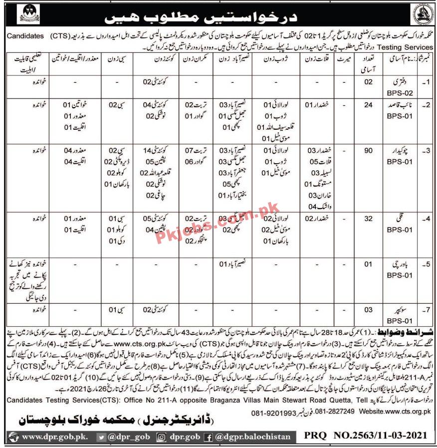 Government Food Department PK Jobs 2021