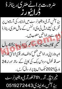 Jobs in Army Welfare Trust