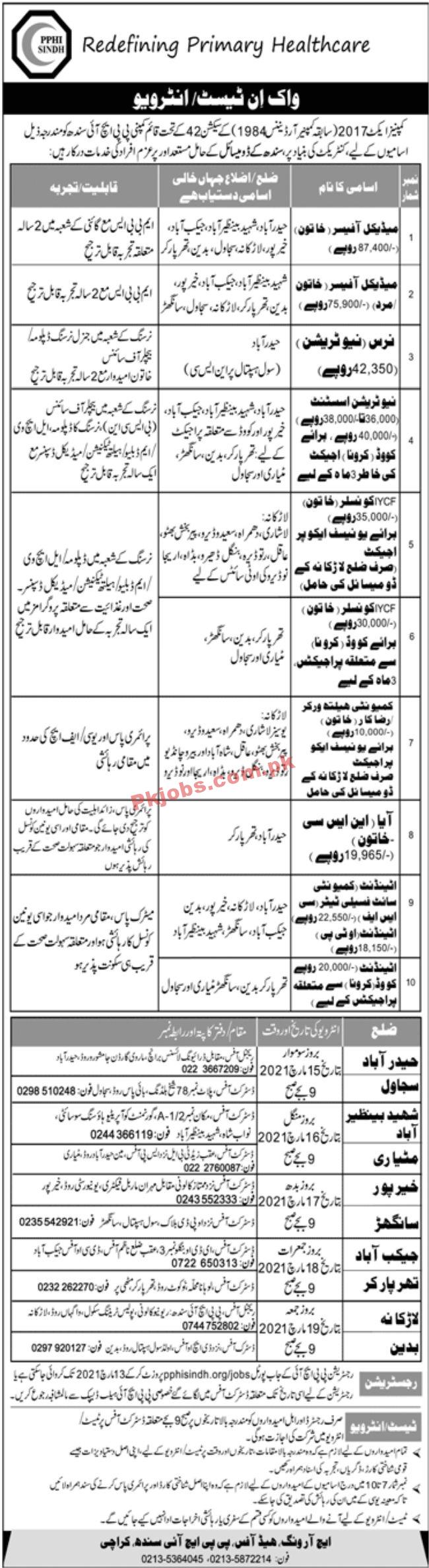 Jobs in PPHI Sindh