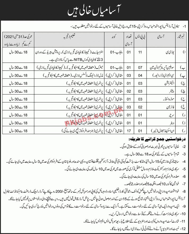 Pakistan Army Central Ordnance Depot PK Jobs 2021