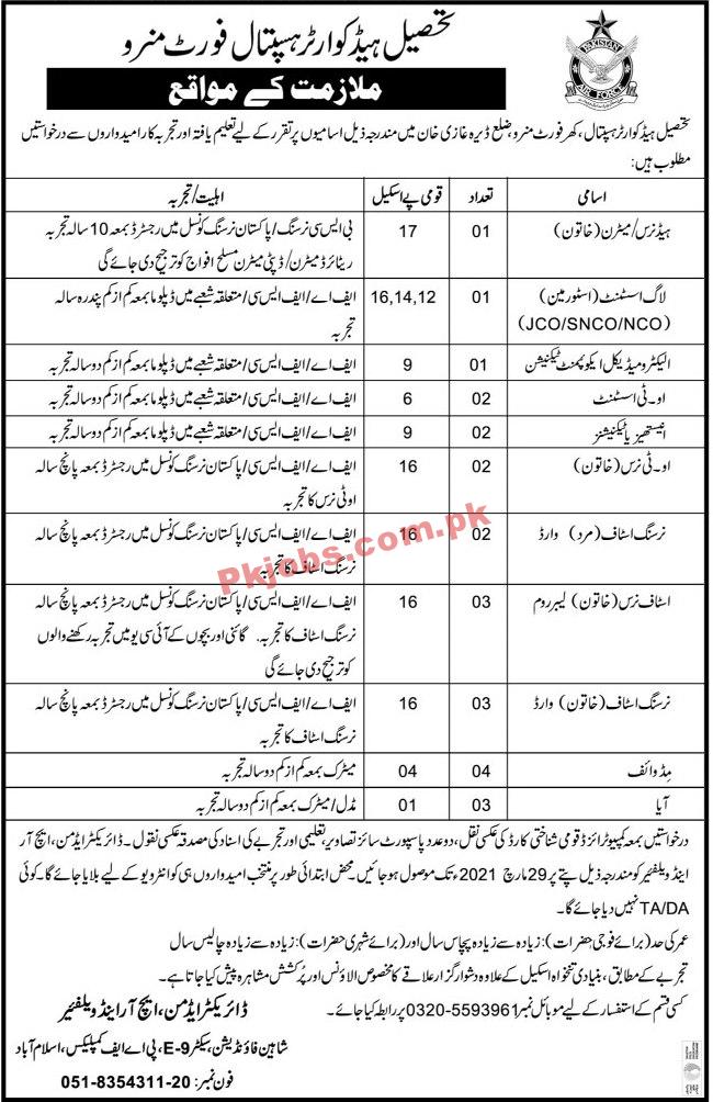 Tehsil Headquarter Management & Medical PK Jobs 2021