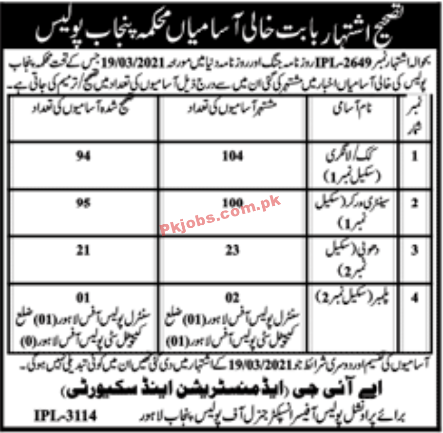 Central Police & Rangers Department Civilian PK Jobs 2021