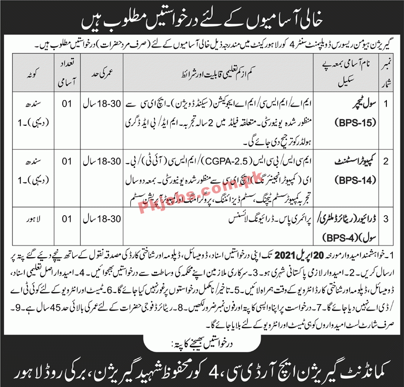 Garrison Human Resource Development Centre (GHRDC) PK Jobs 2021