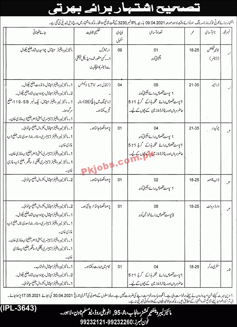 Jobs in Mines Labors Welfare Department