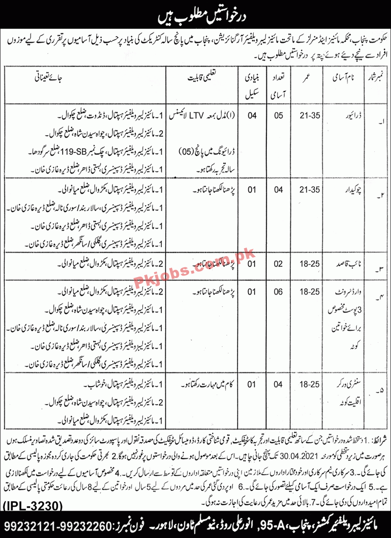 Mines Labor Welfare Organization Management PK Jobs 2021