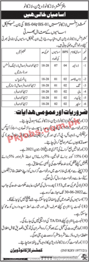 Commissioner Office Announced Management PK Jobs 2021