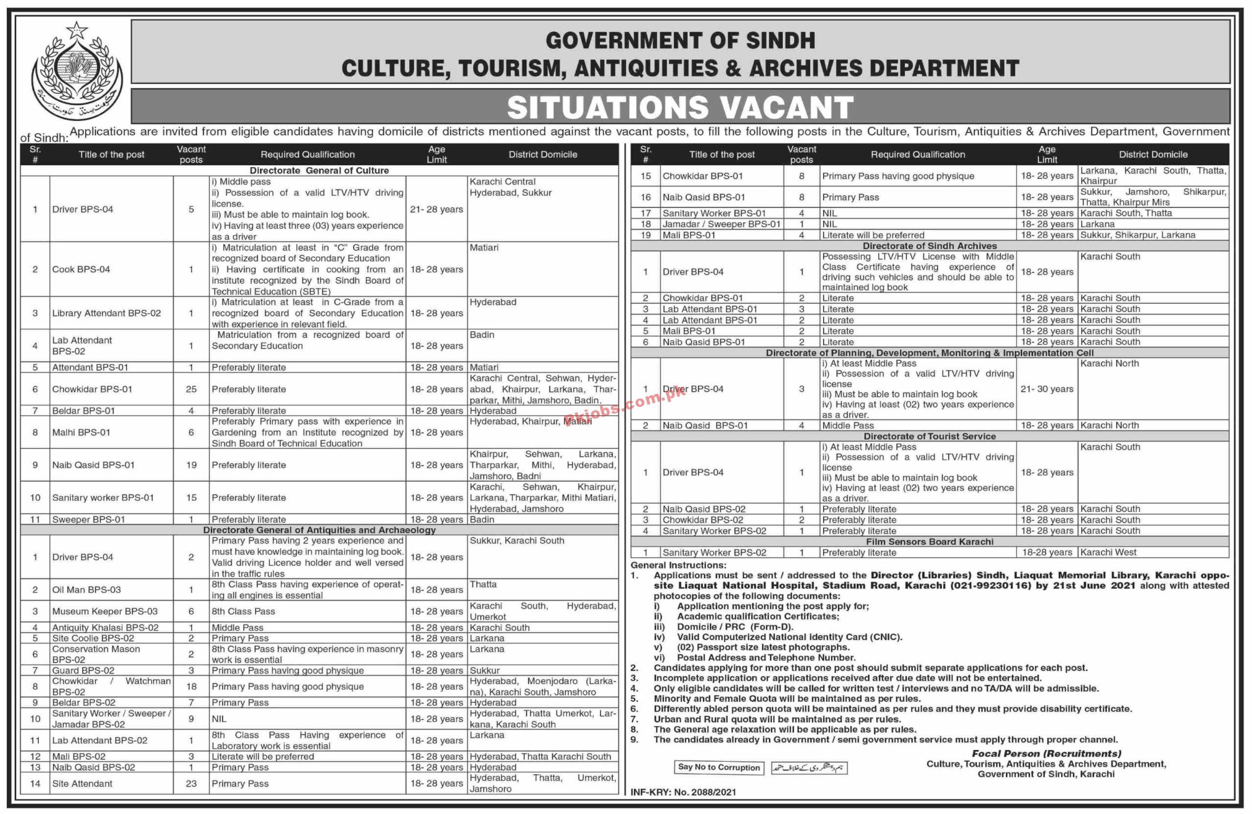 Culture Tourism Antiquities & Archives Department PK Jobs 2021