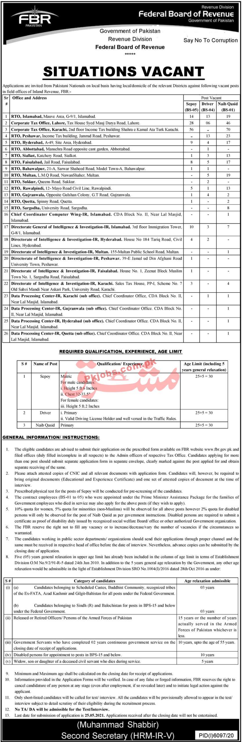 Federal Board of Revenue (FBR) Management & Security PK Jobs 2021