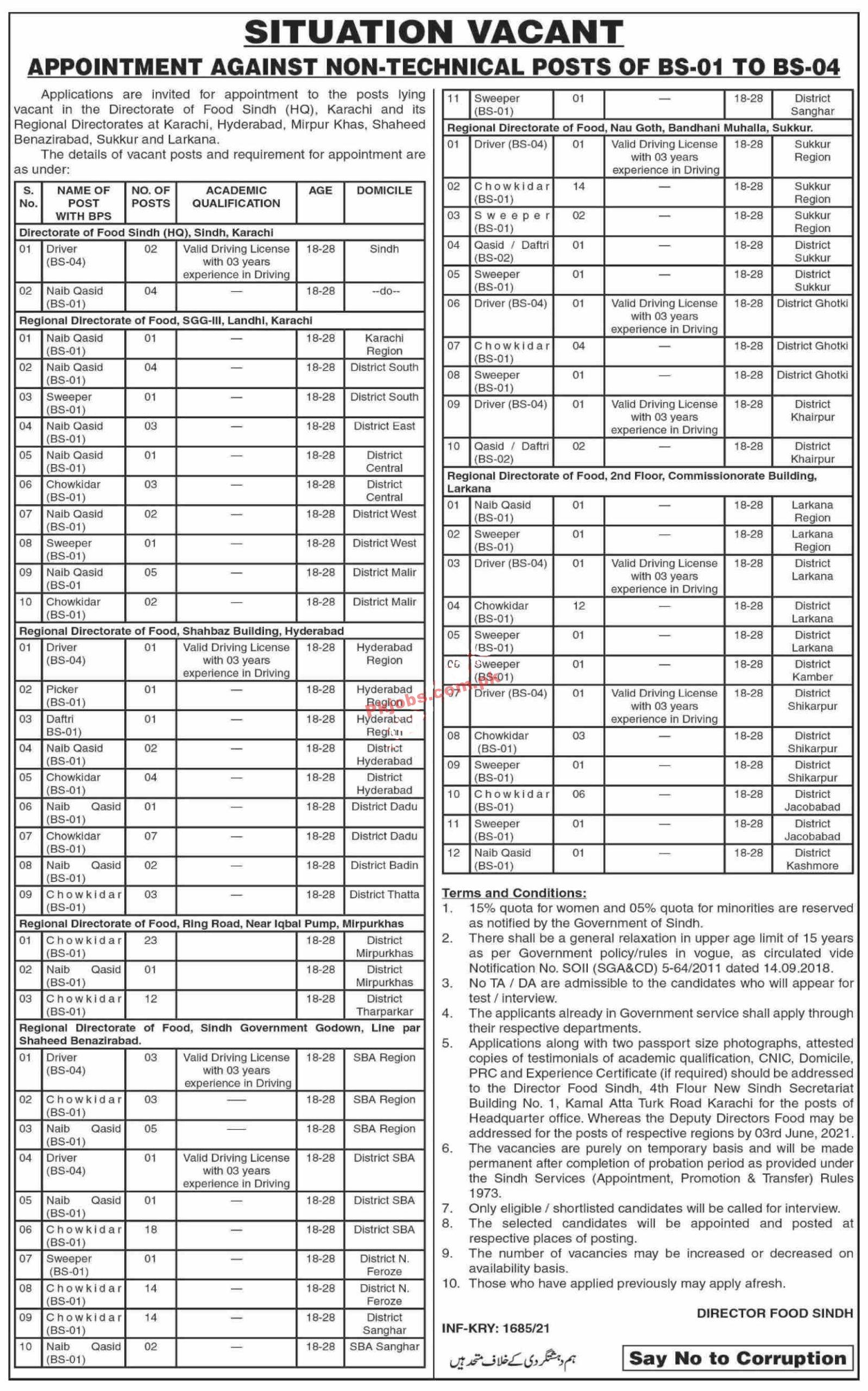 Food Authority Department Announced Latest PK Jobs 2021