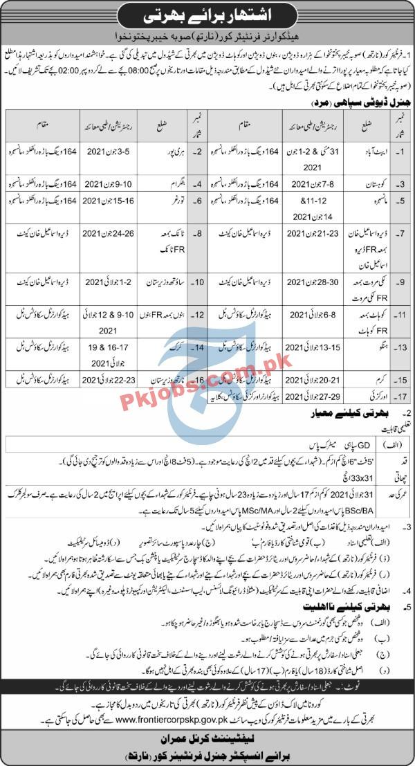 Frontier Corps Announced Latest PK Jobs 2021