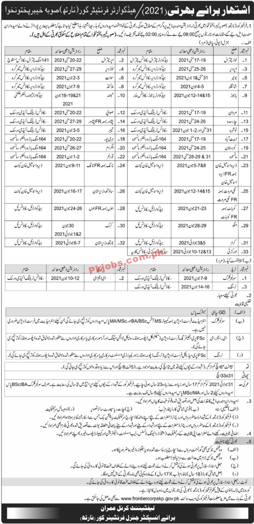 Frontier Corps Headquarter Announced Management & Security PK Jobs 2021