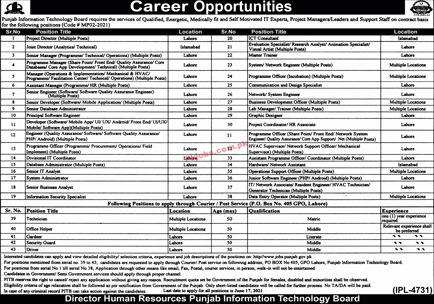 Information Technology Board Announced Management PK Jobs 2021