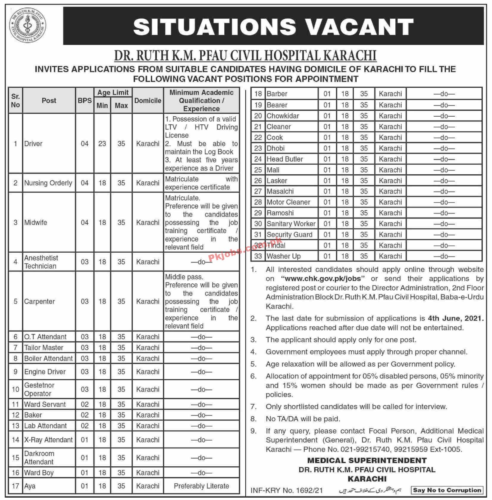 Jobs in Civil Hospital Karachi