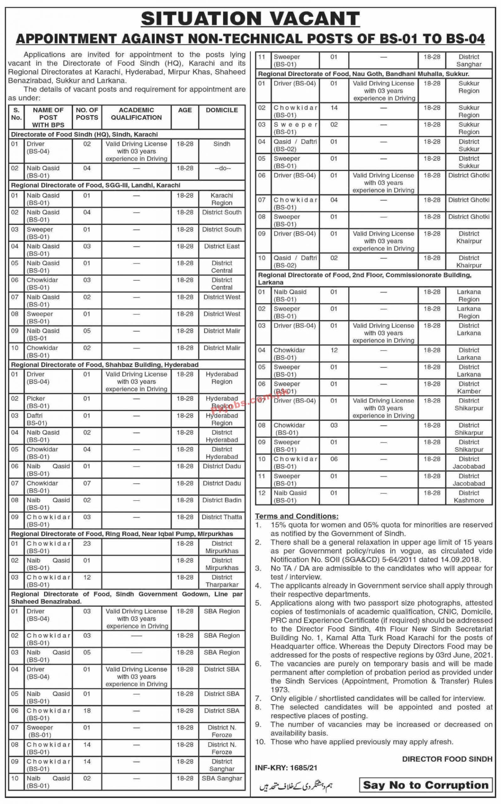 Jobs in Directorate of Food Sindh Karachi