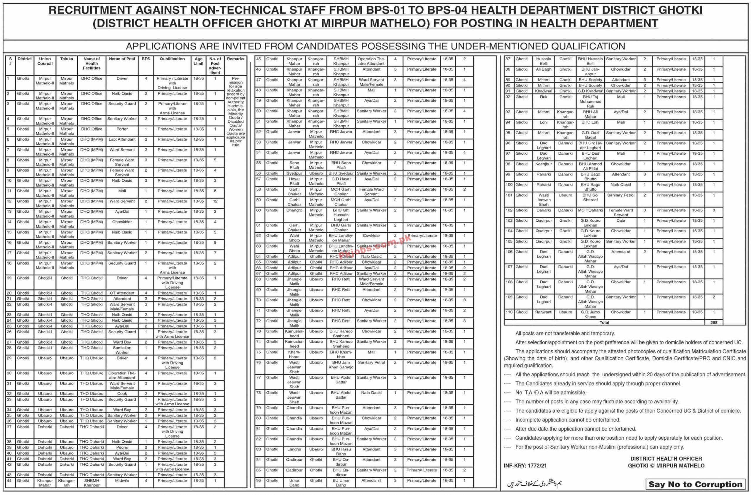 Jobs in District Health Officer Ghotki