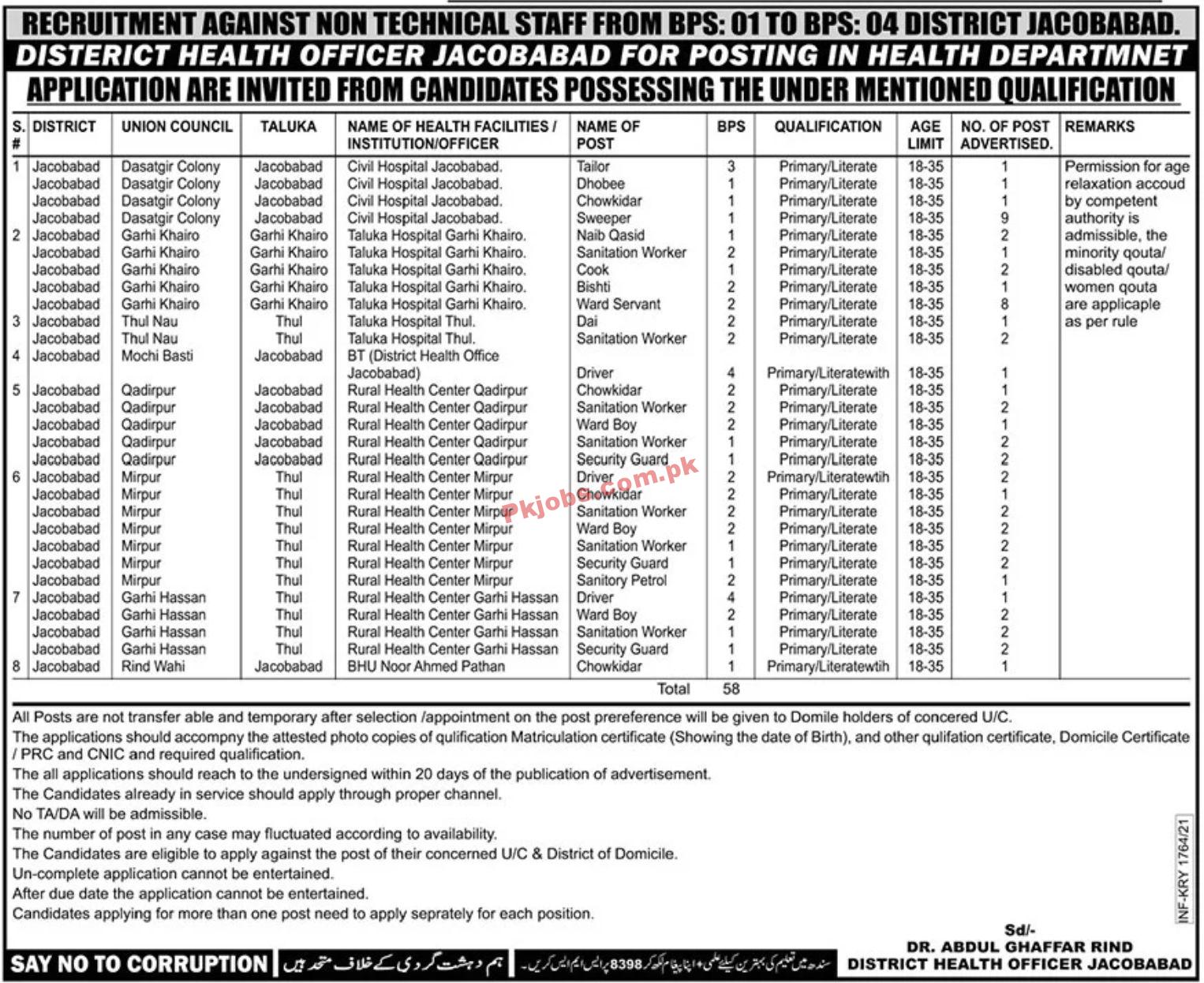 Jobs in District Health Officer Jacobabad