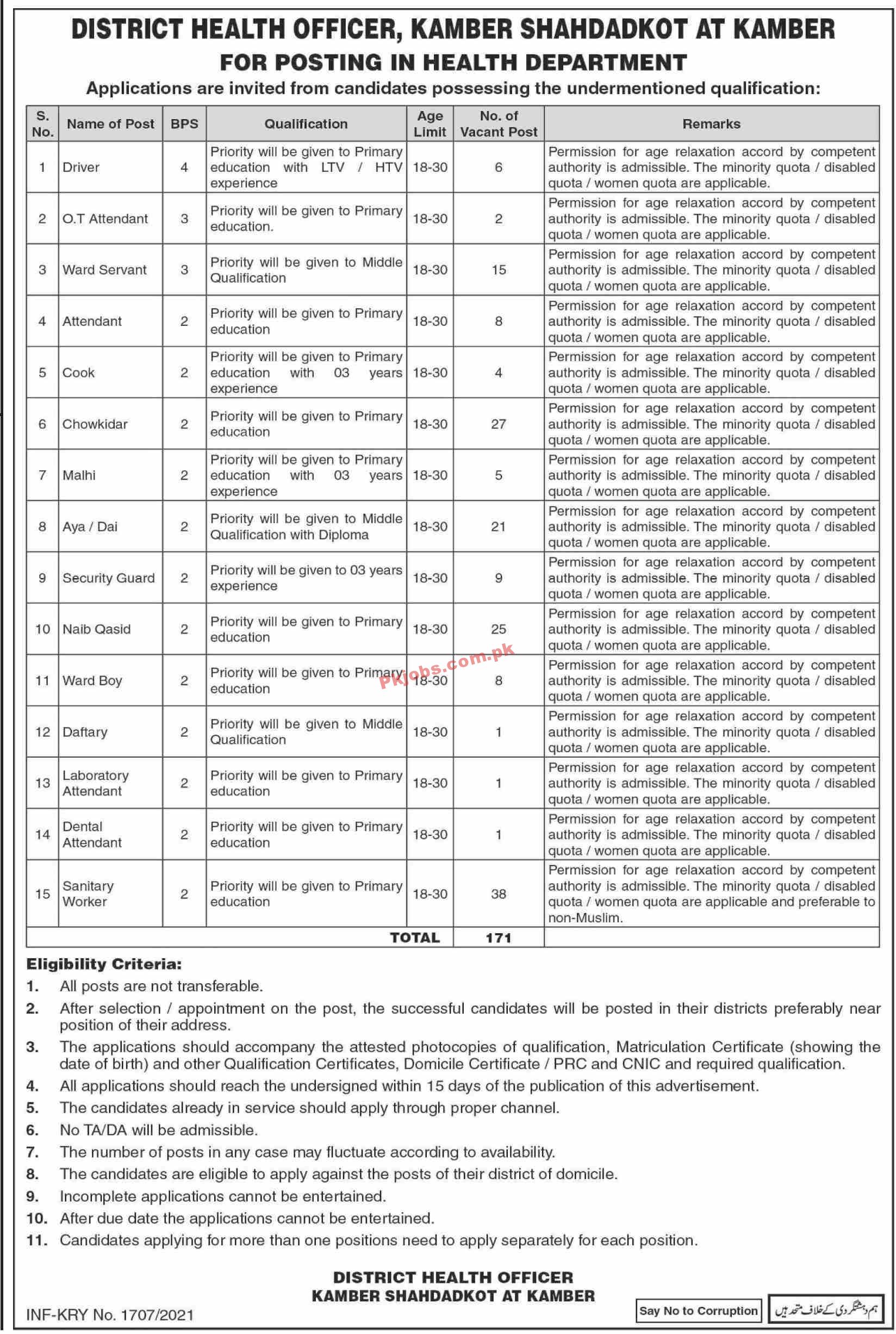 Jobs in District Health Officer Kamber Shahdadkot