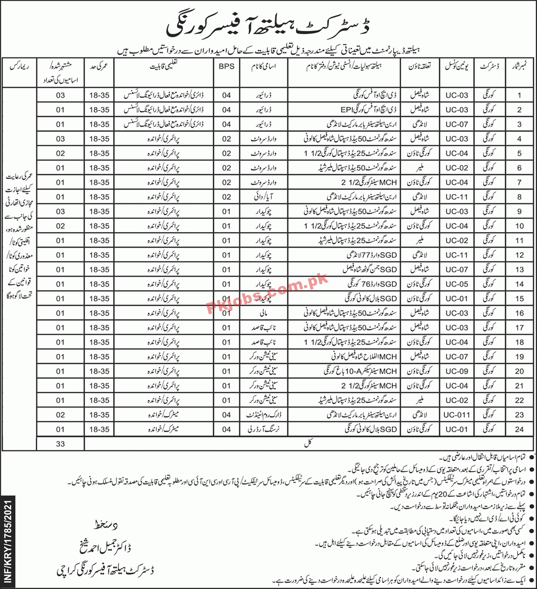 Jobs in District Health Officer Korangi