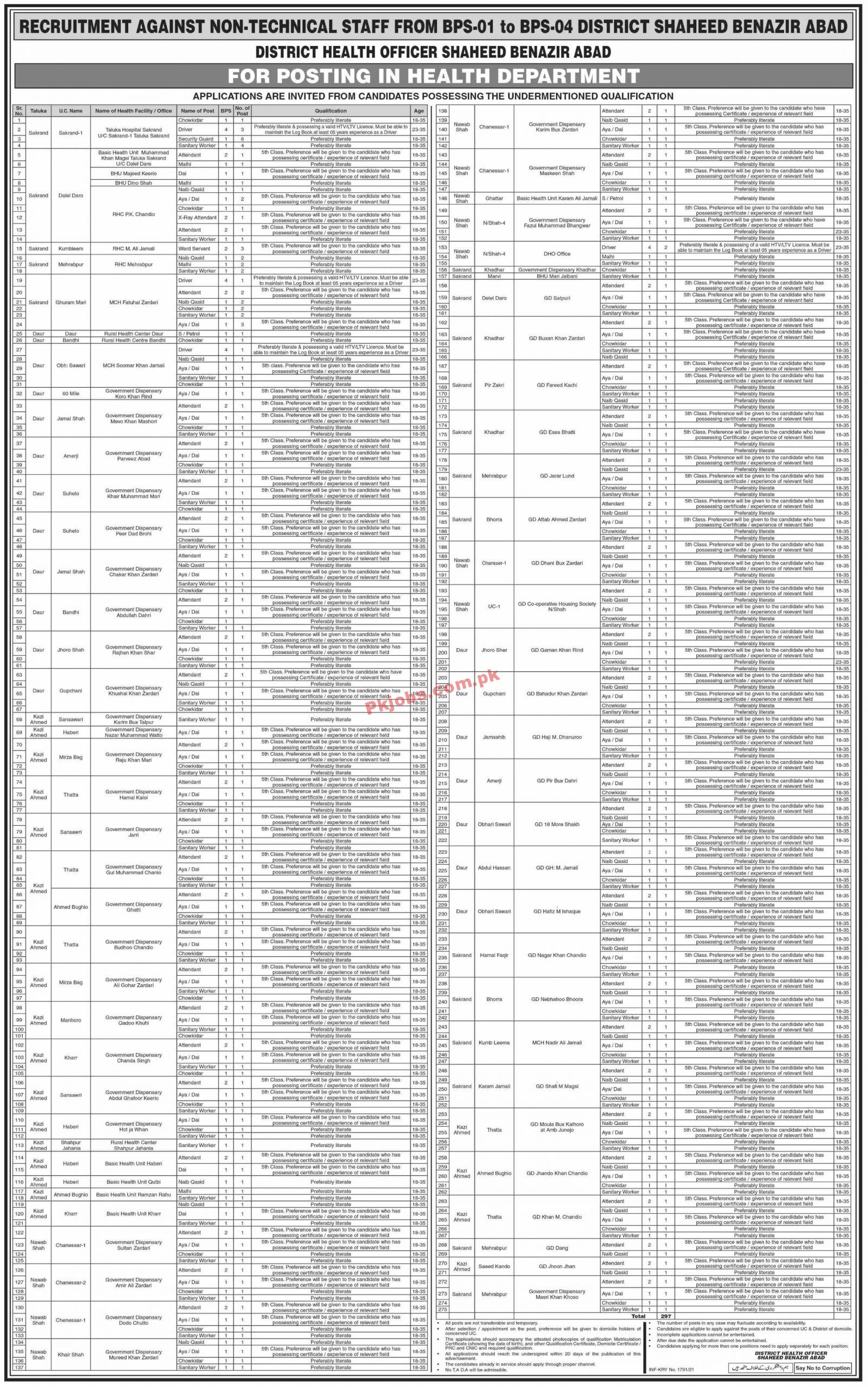 Jobs in District Health Officer Shaheed Benazir abad