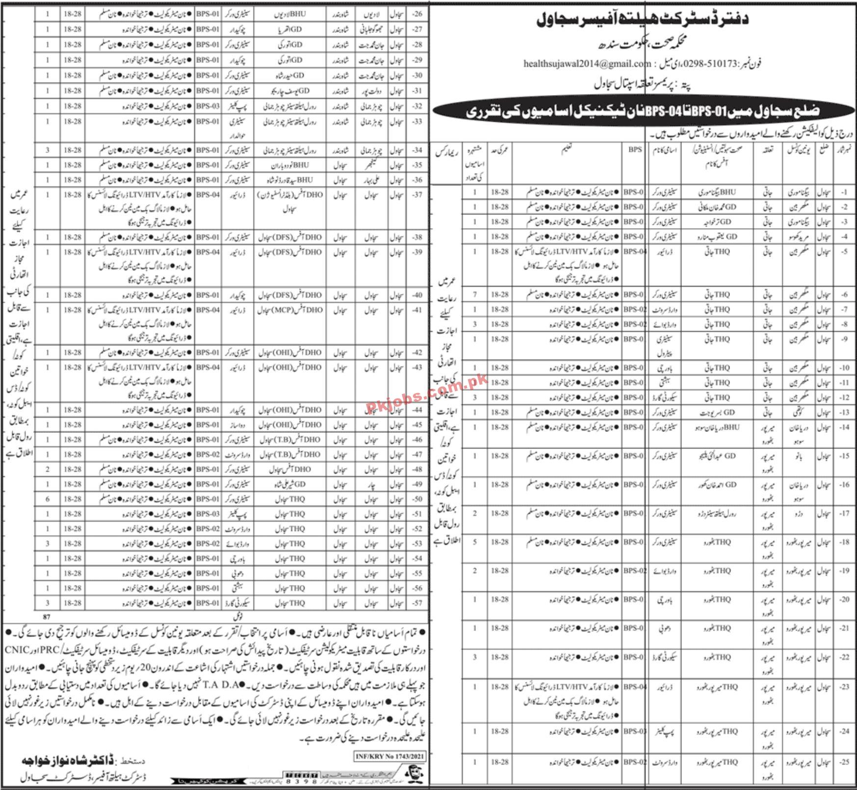 Jobs in District Health Officer Sujawal