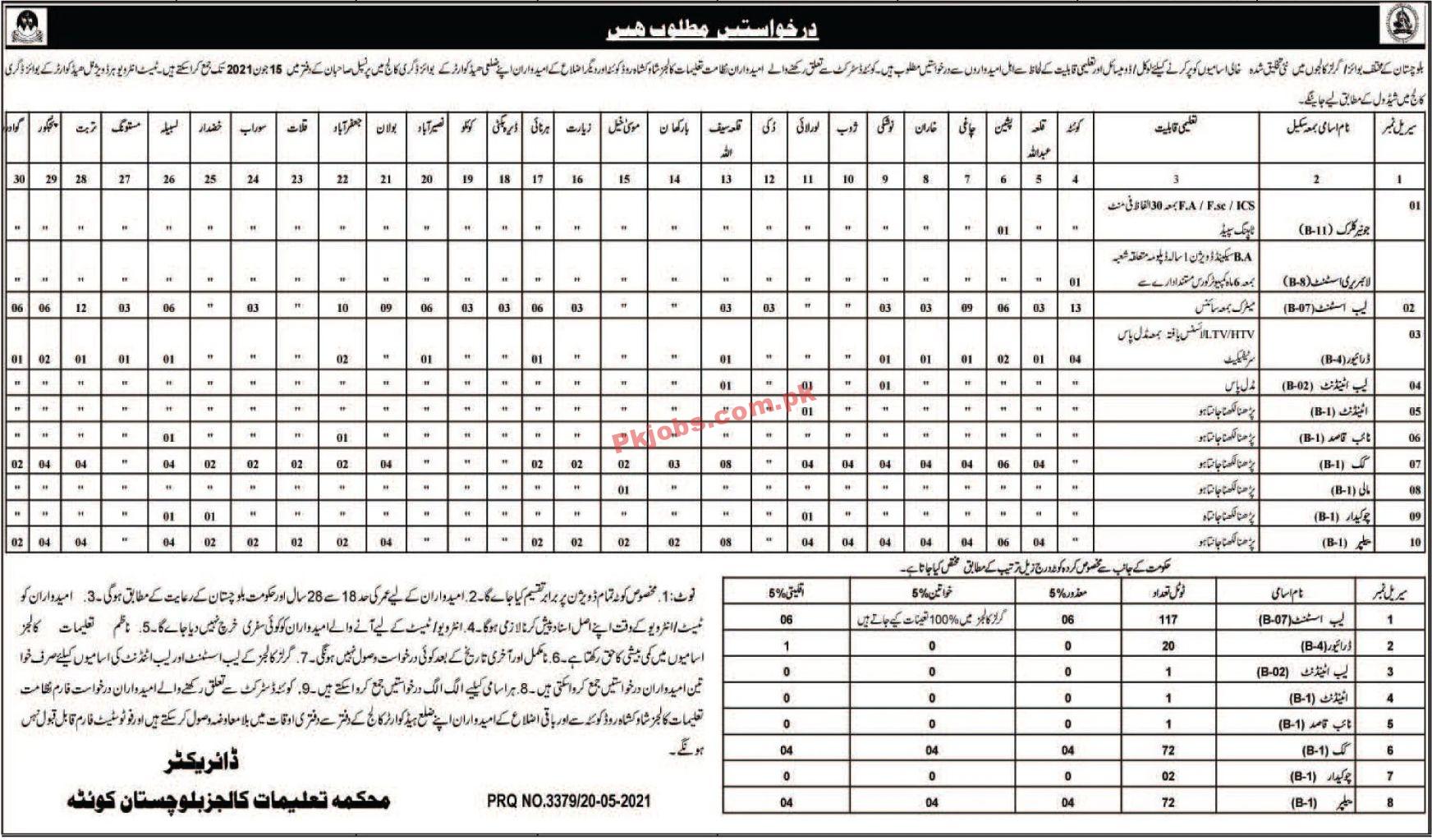 Jobs in Education Colleges Department