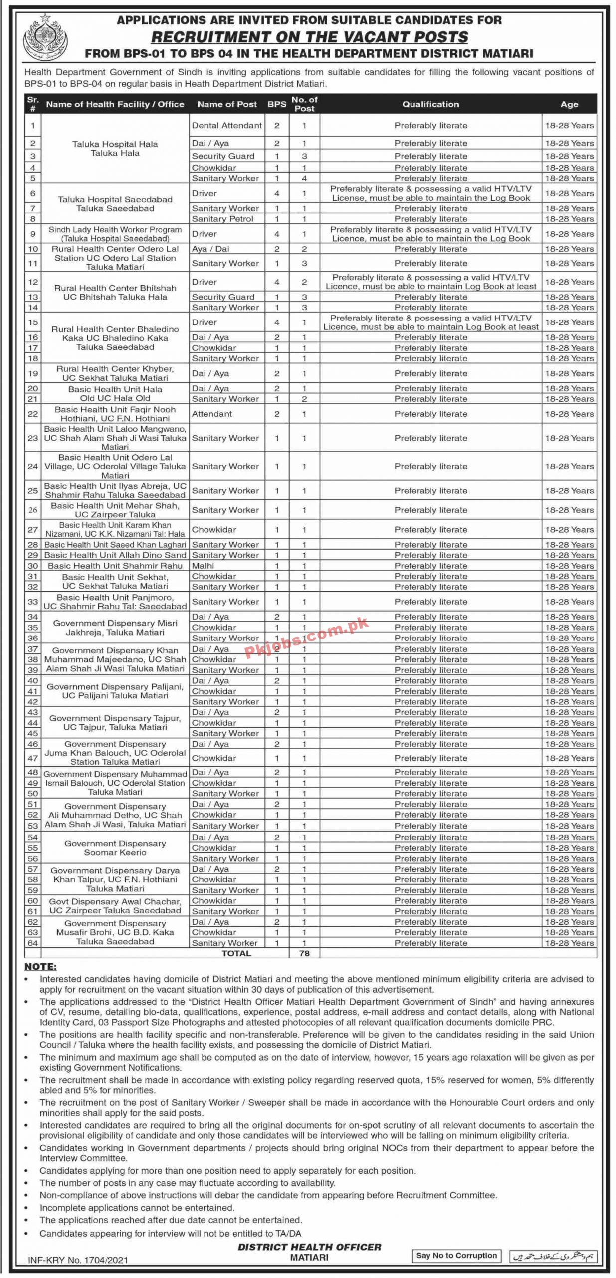 Jobs in Health Department Government of Sindh