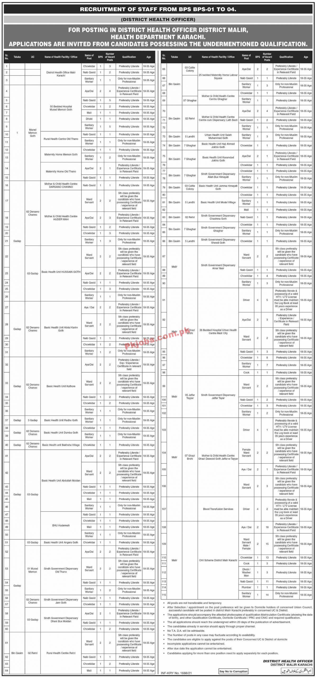 Jobs in Health Department Karachi