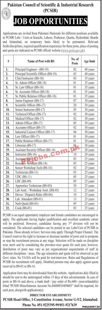 Jobs in Pakistan Council of Scientific & Industrial Research PCSIR