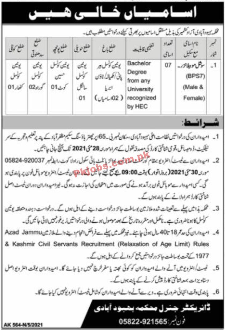 Jobs in Population Welfare Department