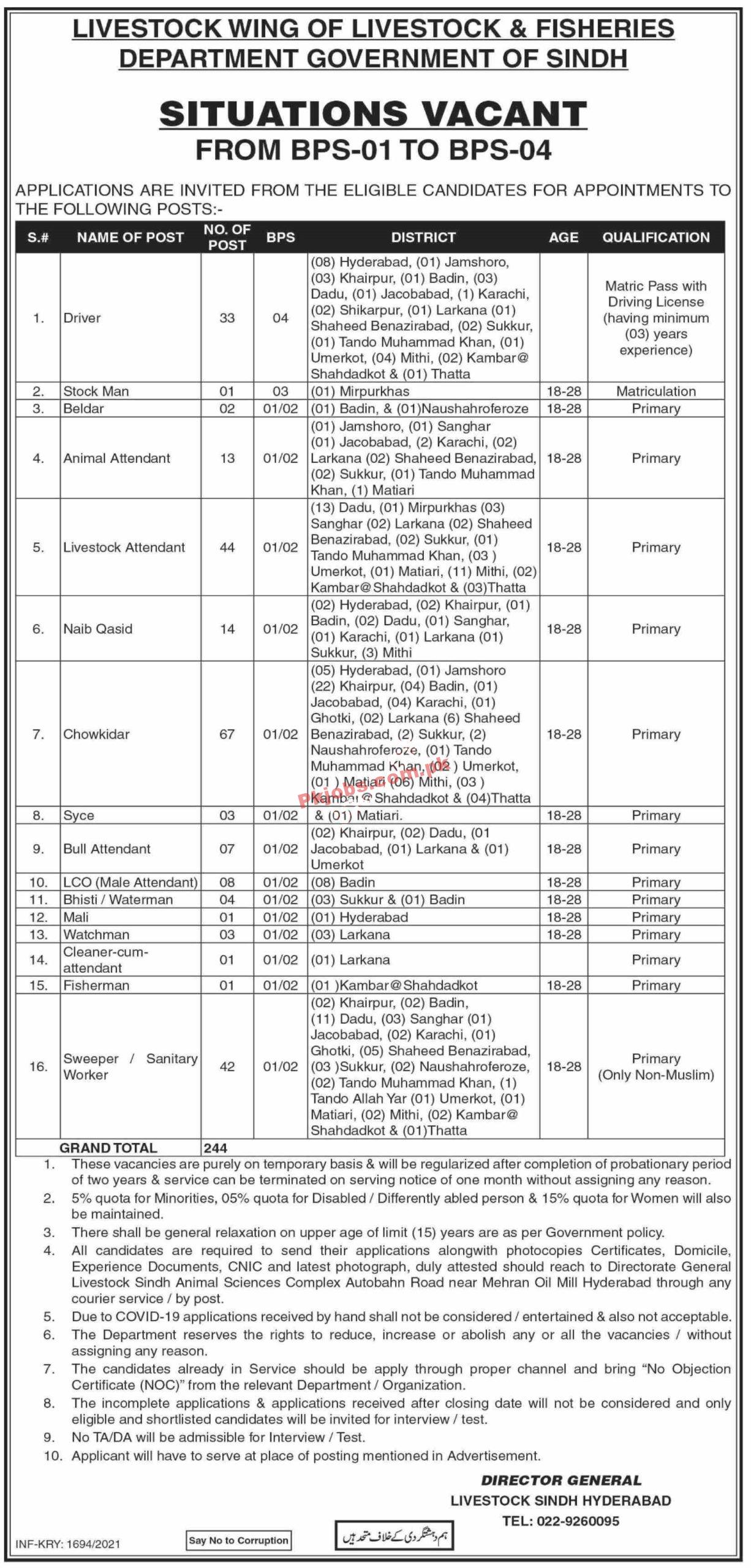 Livestock & Fisheries Department Management PK Jobs 2021