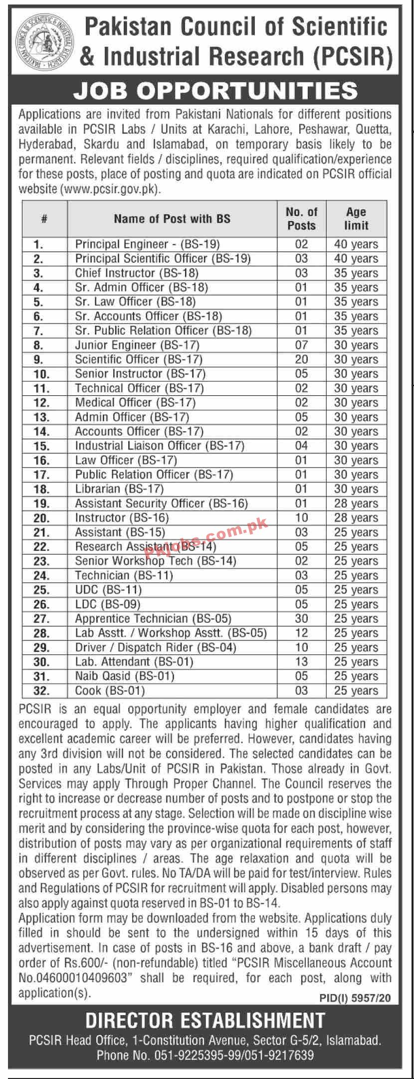 Pakistan Council of Scientific & Industrial Research (PCSIR) PK Jobs 2021