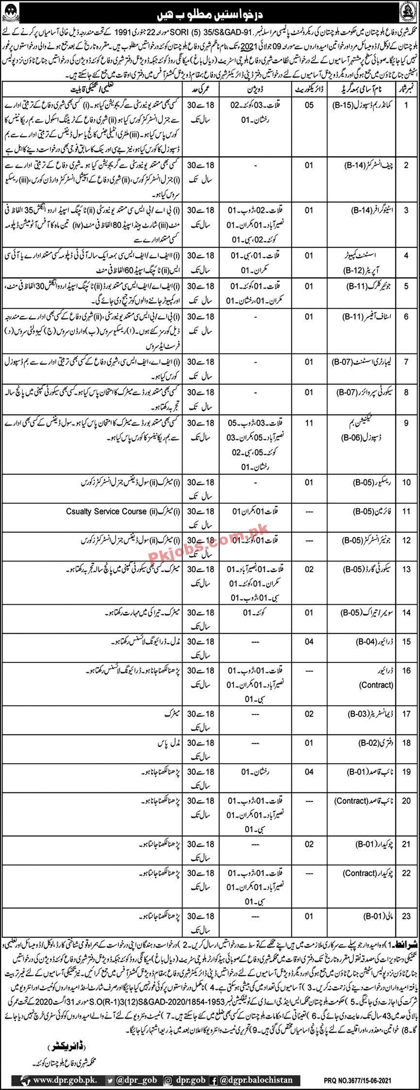 Ministry of Defence Announced Latest Advertisement PK Jobs 2021