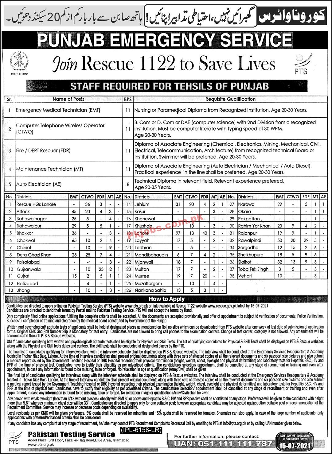 1122 Rescue Emergency Services Announced Latest PK Jobs 2021