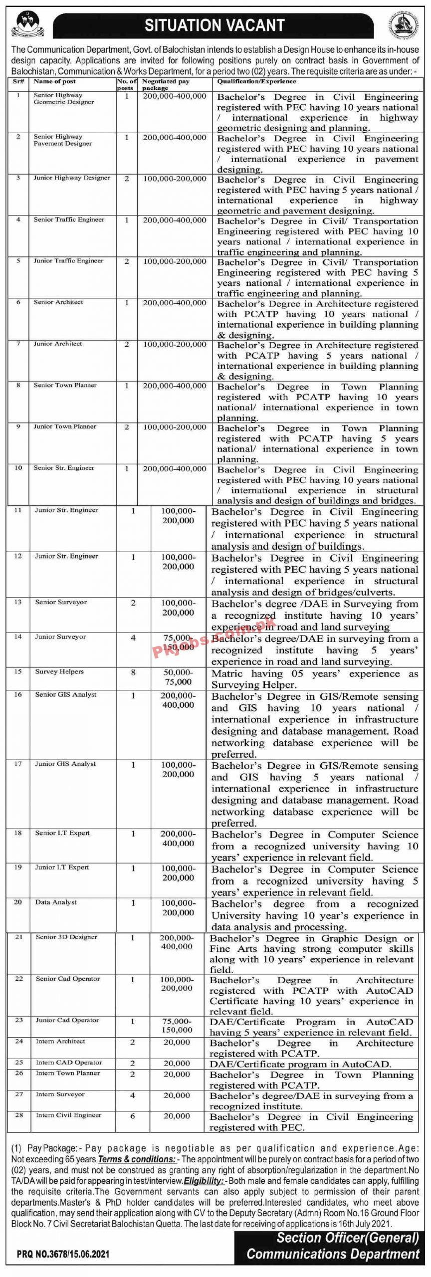 Communication Department Announced Management & Engineering PK Jobs 2021