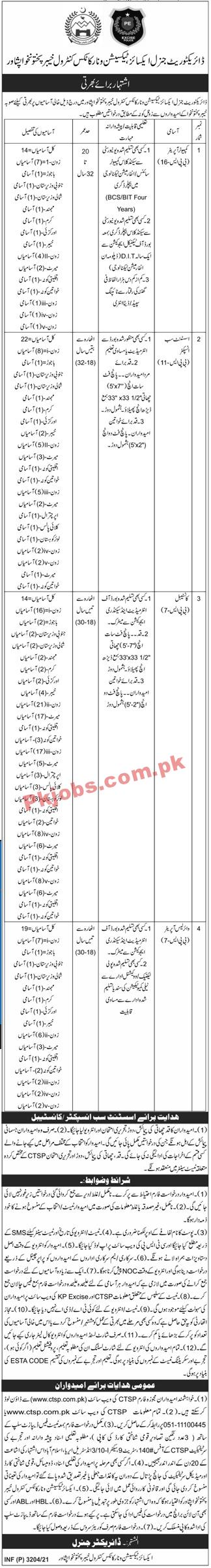 Directorate of Narcotics Control Department PK Jobs 2021