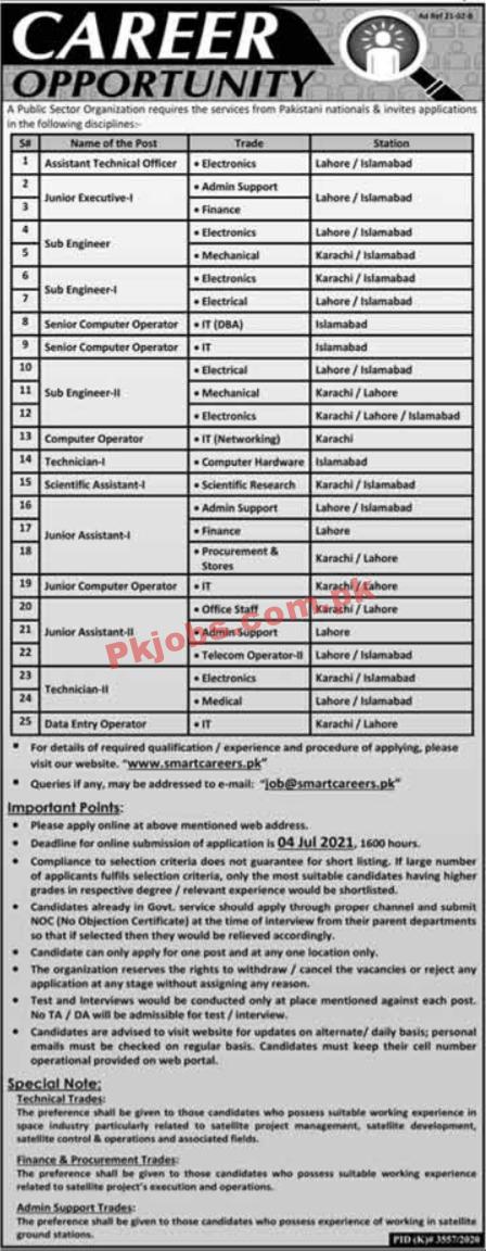 Federal Government Organization Announced Management PK Jobs 2021