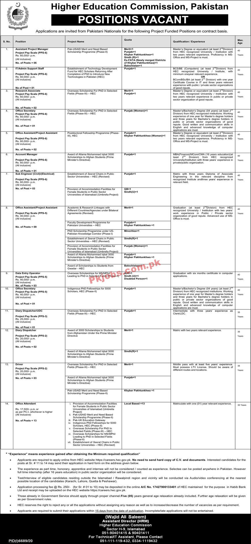 Higher Education Commission (HEC) Management PK Jobs 2021