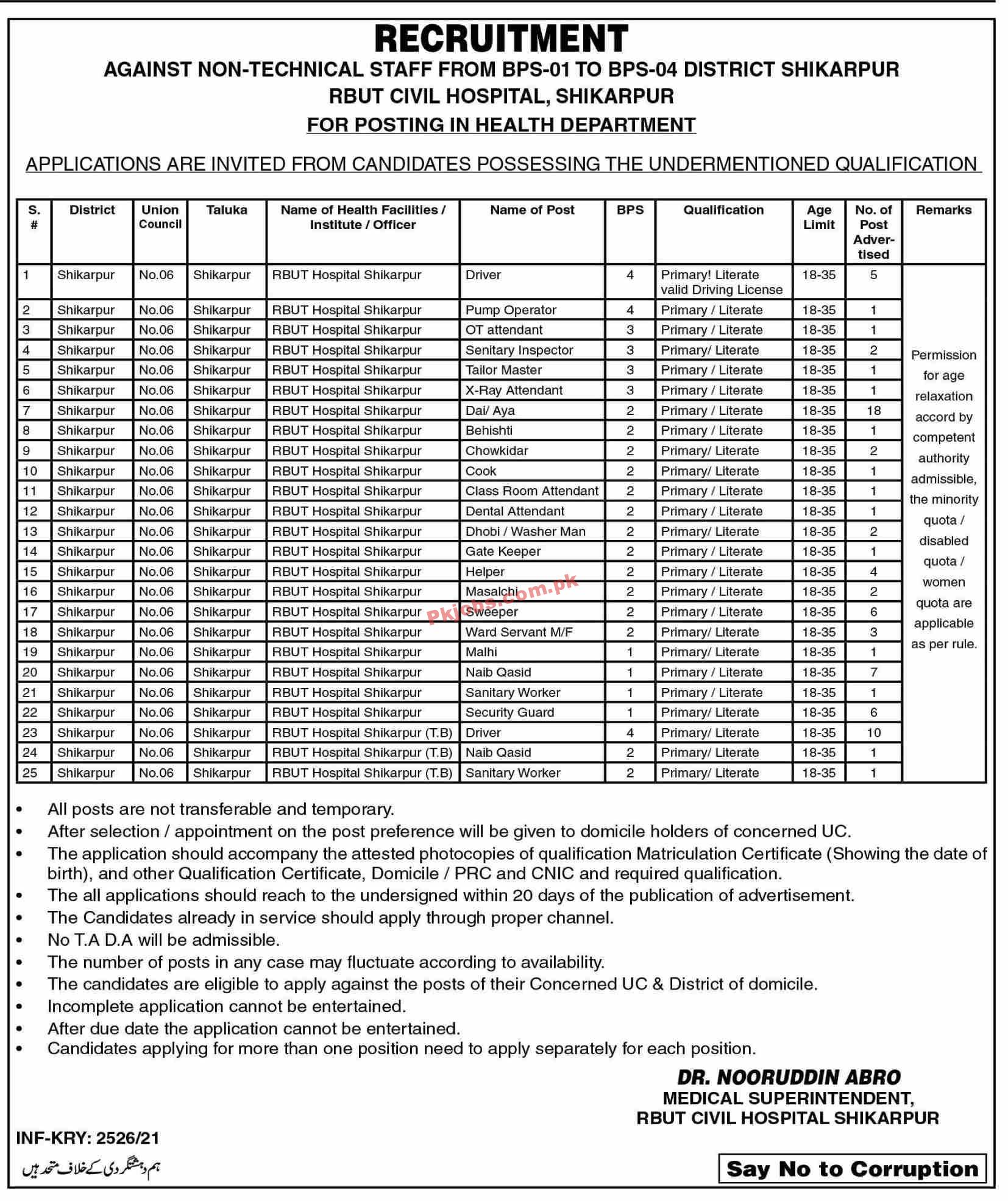 Jobs in Civil Hospital Shikarpur