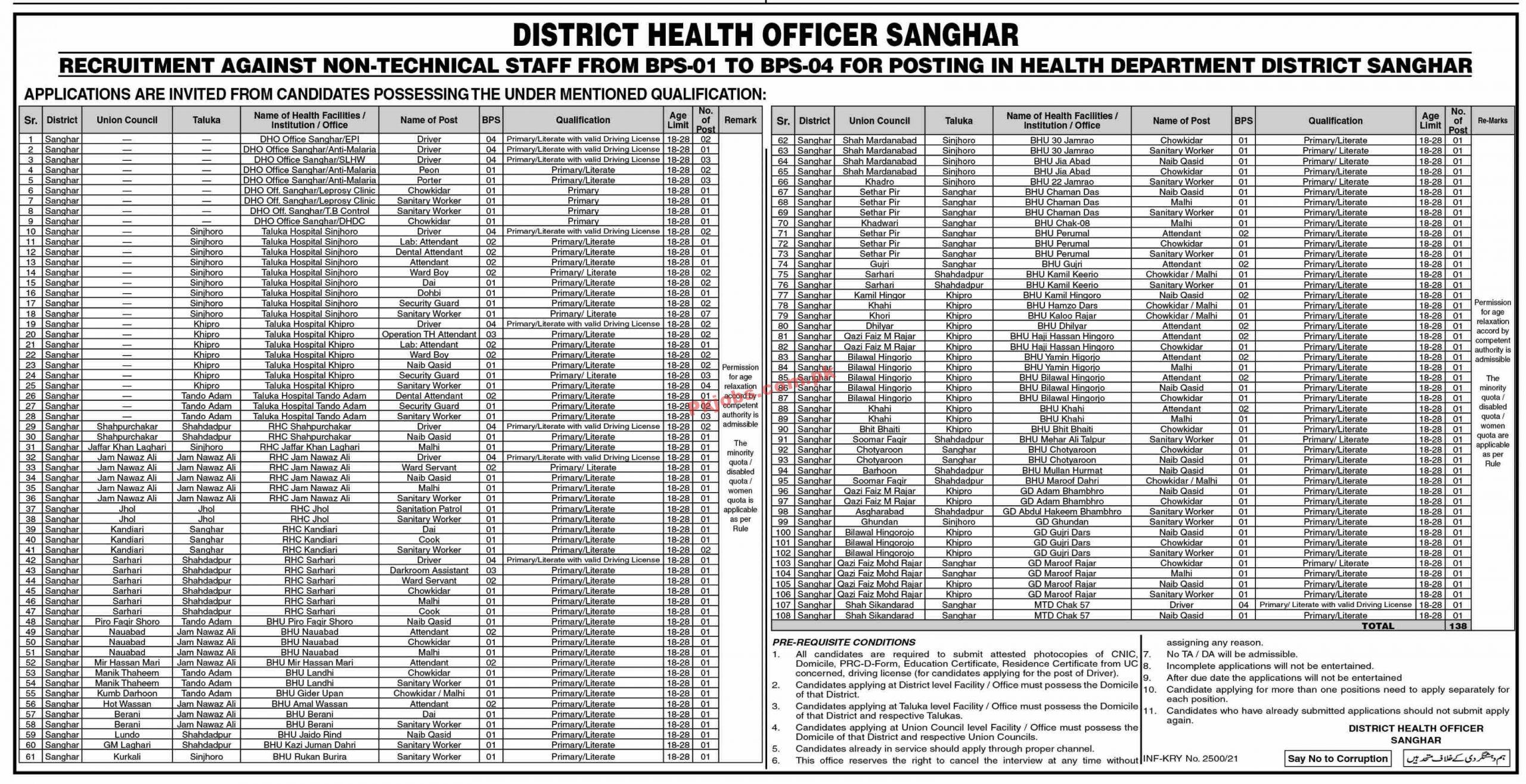 Jobs in District Health Officer Sanghar