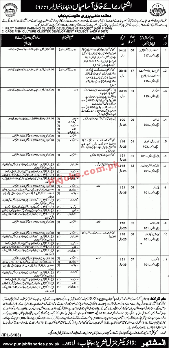 Jobs in Government of the Punjab Fisheries Department