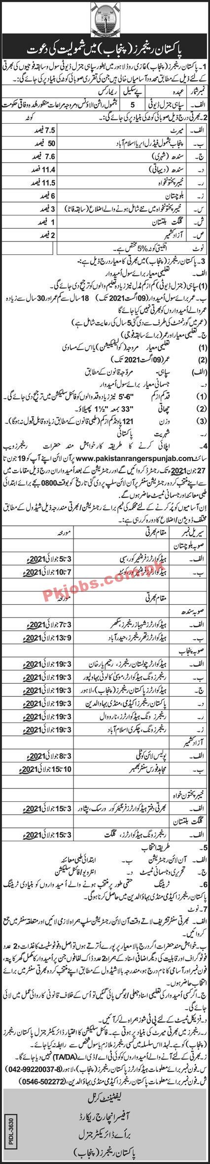 Jobs in Pakistan Rangers Punjab