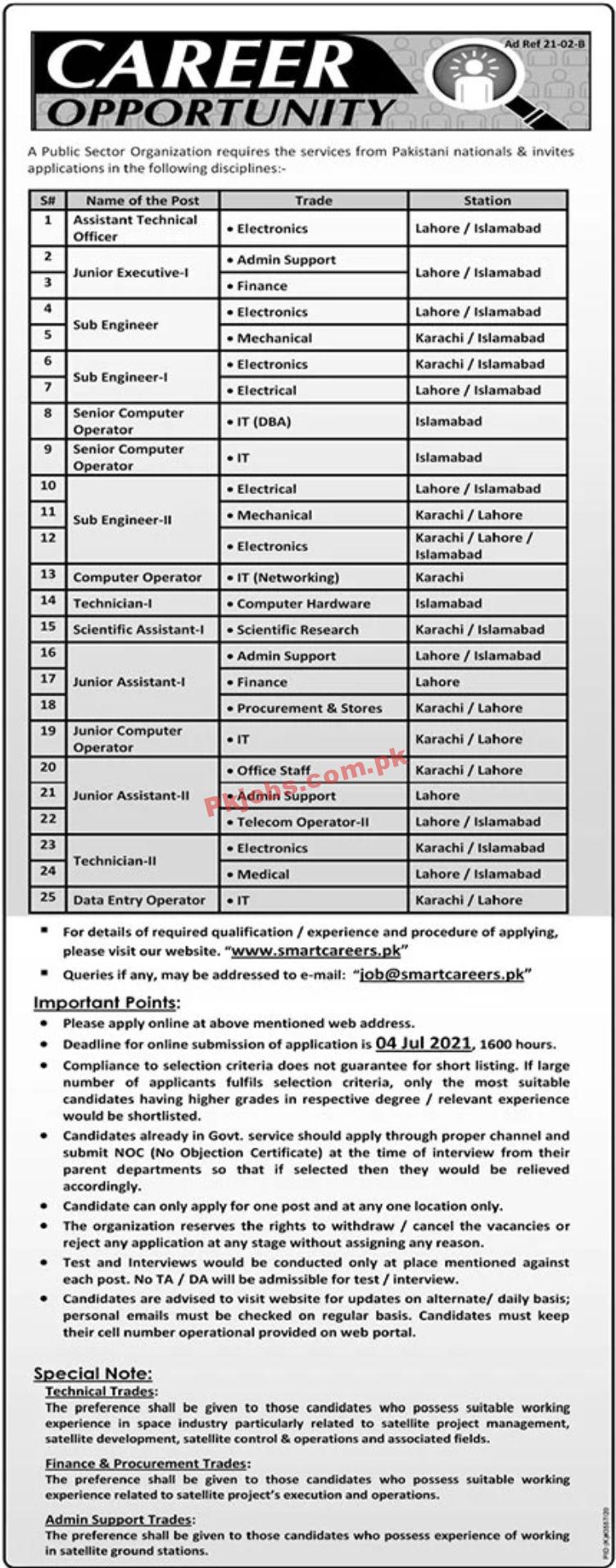 Jobs in Public Sector Organization Islamabad